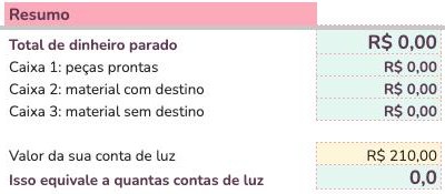 Resumo da prateleira no celular
